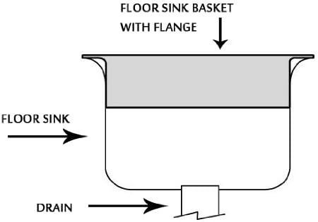8.5" Floor Sink Basket with 12" Flange - Image 2