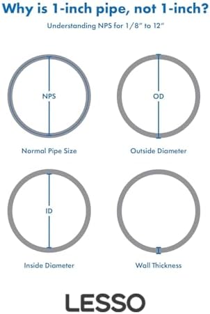 LESSO 2" ABS 90 Degree Sweep Elbow - Image 2