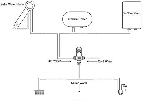 Thermostatic Mixing Valve，Shower Mixing Valve - Image 7