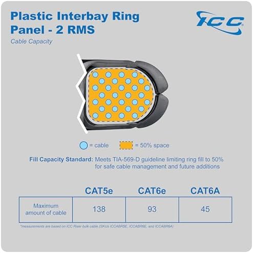 ICC 2U Ring Cable Manager Panel - Image 6