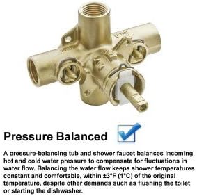 Moen PosiTemp Rough In Pressure Balancing Cycling Shower Valve - Image 3