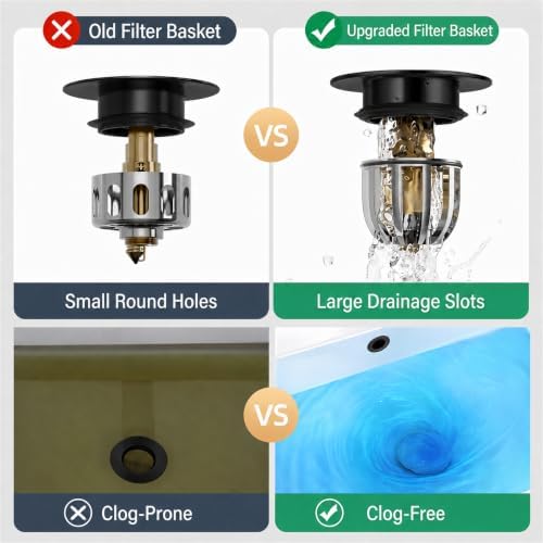 Universal Bathroom Sink Drain Kit, Space-Saving Anti-Odor Bottle Trap - Image 4