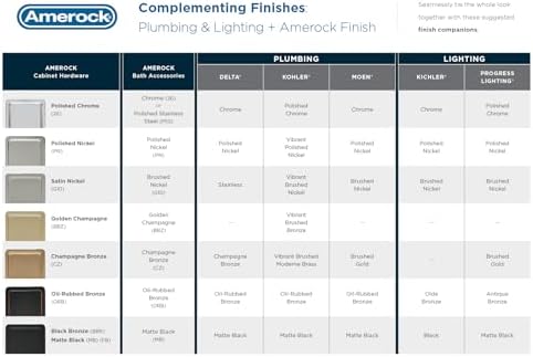Amerock Stature 8" Oil-Rubbed Bronze Towel Bar - Image 5