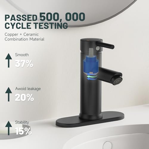 2 Pack Bathroom Faucet for 1 or 3 Holes, Matte Black - Image 4