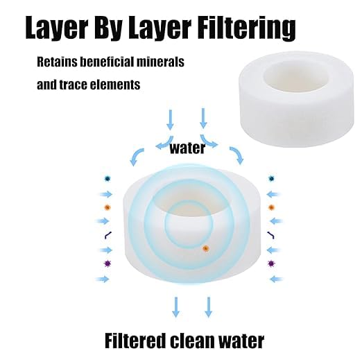 5 Pcs Sink Water Faucet Filter Cartridge Replacements, Sink Water Filter Faucet - Image 3