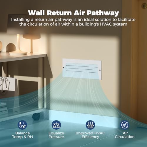 ALORAIR Wall Return Air Pathway Kit - Image 2