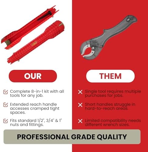 Faucet and Sink Wrench Tool - Image 5