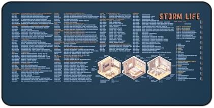 Water Mitigation Desk Mat for Adjusters and Contractors by Unknown