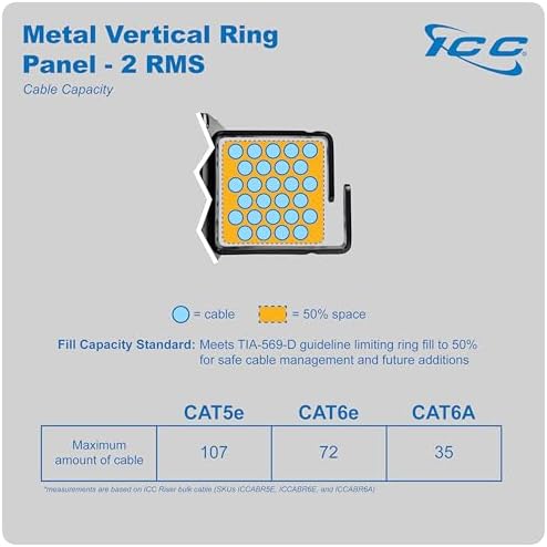 ICC 2U Ring Cable Manager Panel - Image 7