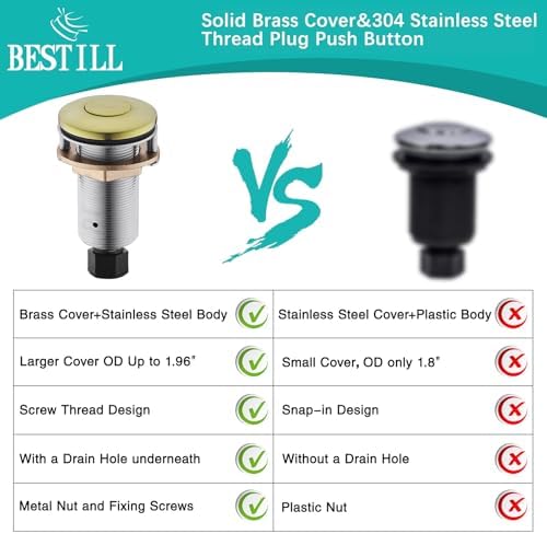 BESTILL Sink Top Garbage Disposal Air Switch Button - Image 6