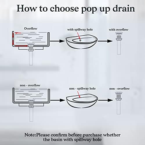 Bathroom Sink Pop Up Drain - Image 5