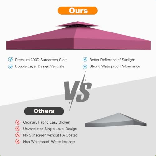 10x10 Canopy Replacement Top Cover Canopy Top Replacement Double Layer Vented - Image 5