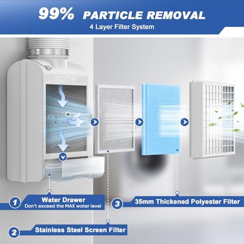 3-in-1 Indoor Dryer Vent Kit, Stainless Steel Screen Filter and Water Drawer - Image 4