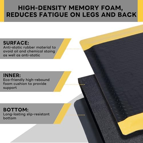 Nisorpa Anti Fatigue Mats Industrial 3' x 6' Ergonomic Standing Mat 15/16" - Image 3