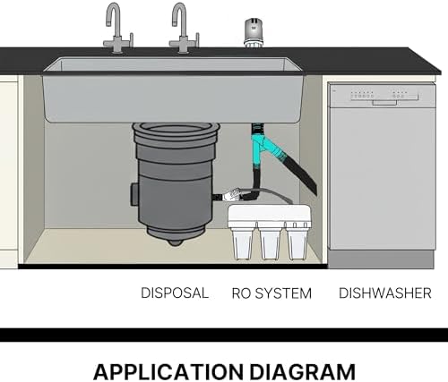 Dishwasher Drain Hose Adapter, RO Drain Line adapter， Garbage Disposal Adapter - Image 5