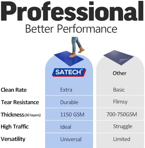 SATECH Sticky/Tacky/Adhesive Mat 24" x 36" Blue - Image 3
