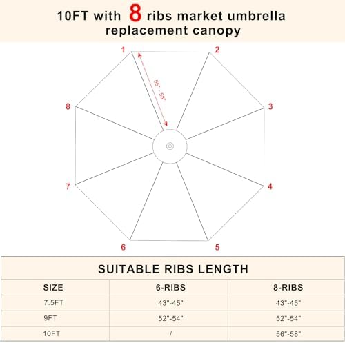 MASTERCANOPY 10ft Replacement Canopy - Image 2