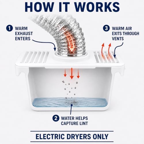 Indoor Dryer Vent Kit for Electric Dryers, Lint Catcher & Hose Attachment - Image 3