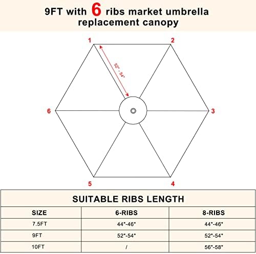 MASTERCANOPY Patio Umbrella 9 ft Replacement Canopy - Image 5