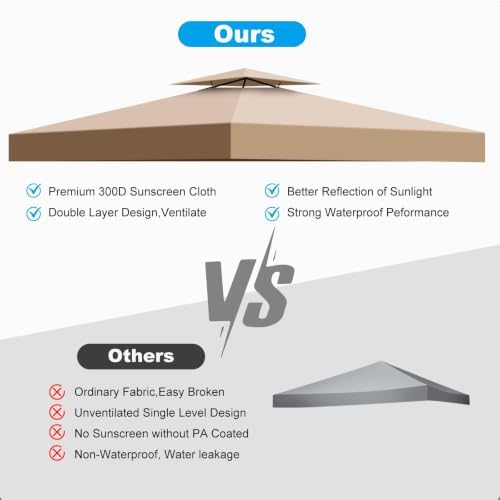 10x10 Canopy Replacement Top Cover Canopy Top Replacement Double Layer Vented - Image 5