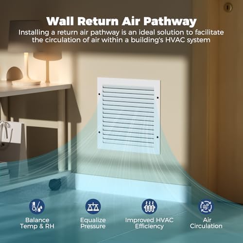 ALORAIR Wall Return Air Pathway Kit - Image 2