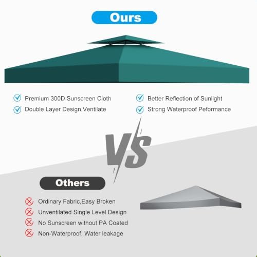 10x10 Canopy Replacement Top Cover Canopy Top Replacement Double Layer Vented - Image 4