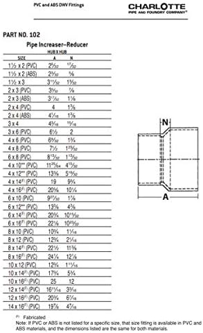 CHARLOTTE PIPE 2 x 3 DWV PIPE INCREASER REDUCER DWV - Image 6