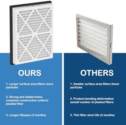 20x25x3 MERV 13 Pleated Air Filter Replacement Compatible - Image 7