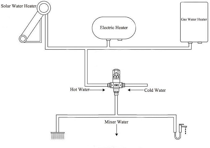 3-Way Thermostatic Mixing Valve DN15 Temperature Control Anti Scald | G1/2 NPS - Image 8