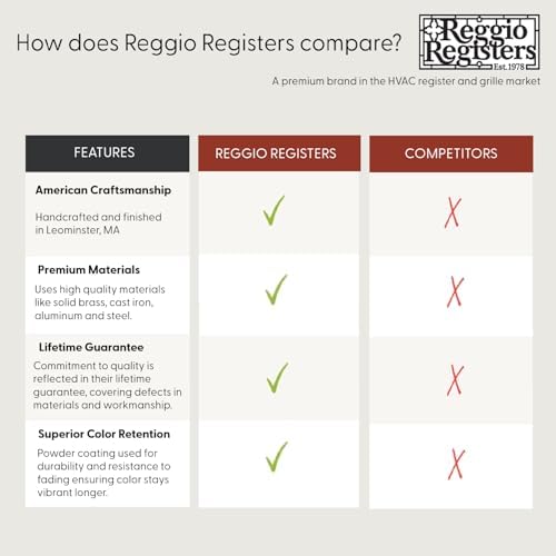 "Reggio Register Square Series Premium Floor Grille, Rust-Resistant Vent Cover - Image 4