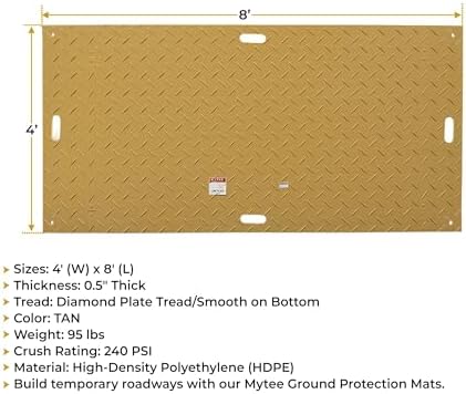 12 Pack 4' x 8' Tan Ground Protection Mats - Image 6