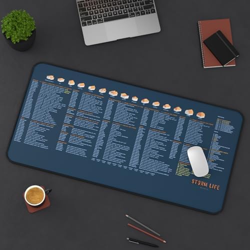 Estimating Desk Mat for Adjusters, Roofers and Contractors, Works - Image 4