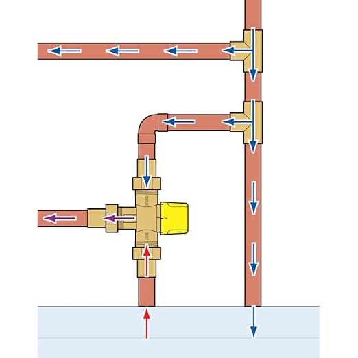 3/4 Inch, LF Brass Thermostatic Mixing Valve - Image 5