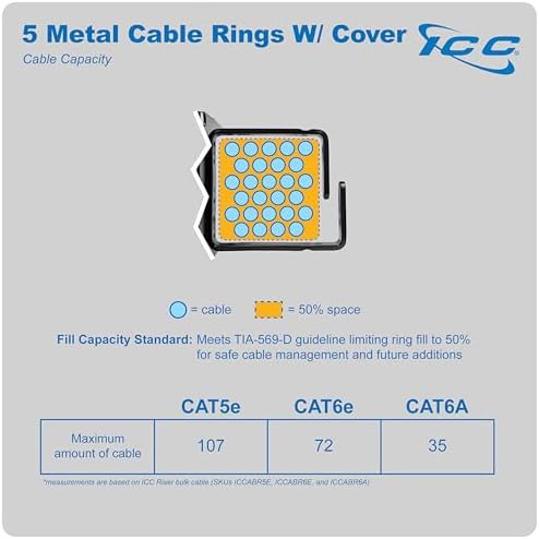 ICC 2U Ring Cable Manager Panel - Image 7