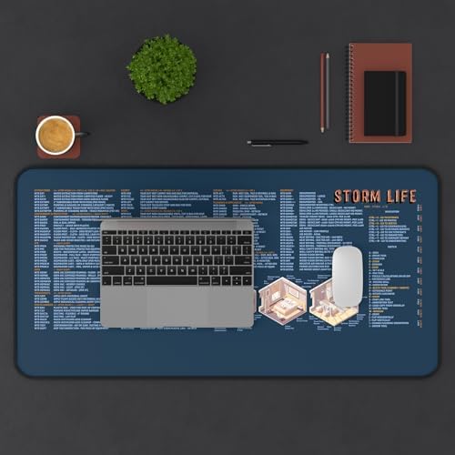 Water Mitigation Desk Mat for Adjusters and Contractors - Image 3
