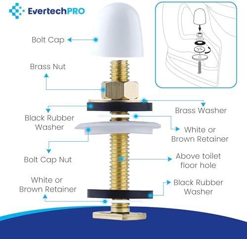 EvertechPro Toilet Wax Ring Kit - Image 3