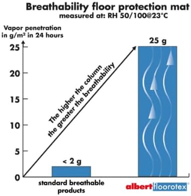 Temporary Floor Protection for Construction Projects, Renovations, Protects - Image 7