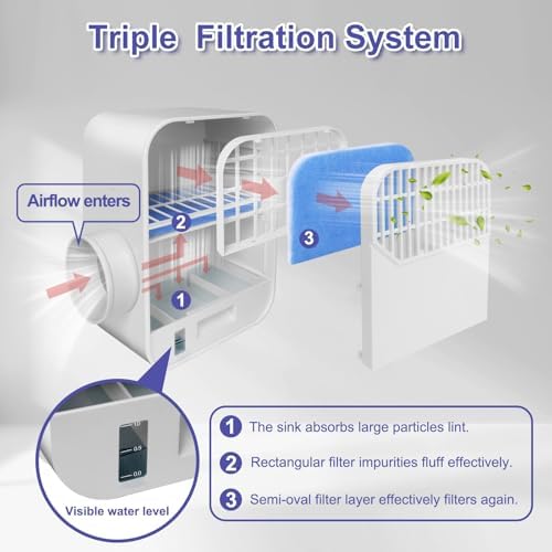 Upgraded Triple Filtration System Indoor Dryer Vent Kit, Indoor Dryer Vent - Image 3