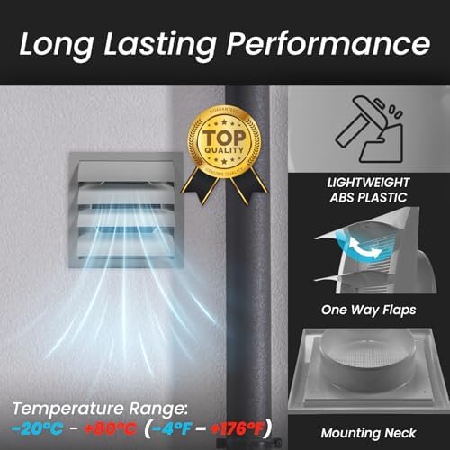 Repa Market ABS Plastic Gray 6 Inch Dryer Vent Cover Outside, 6 Inch Exhaust - Image 3