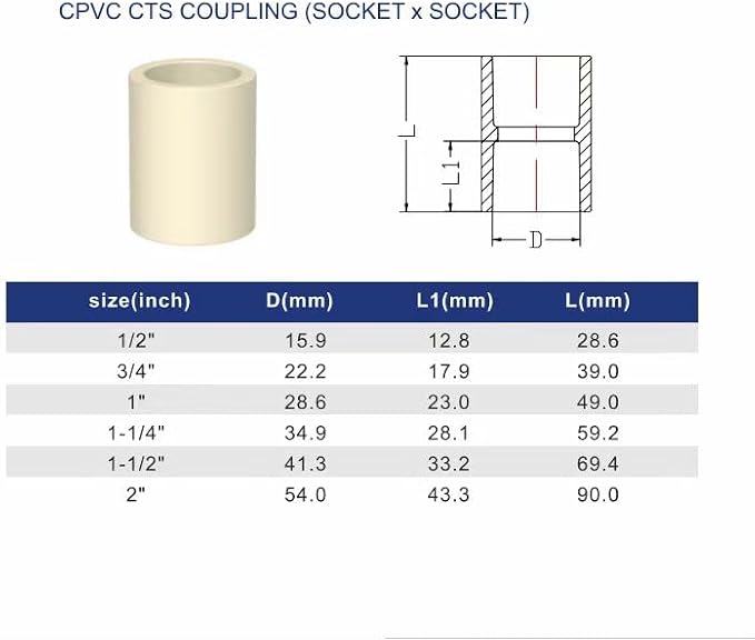 1/2" 10pcs CPVC Pipe Fittings SliP to Slip Coupling Adapter - Image 5