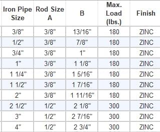 2-1/2" NPS Hinged Split Ring Pipe Hanger, Pre Galvanized, 1/2" Rod Fitting - Image 3