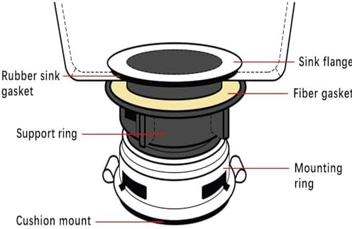 8Pcs/Set Garbage Disposal Mount Sink Flange Kit and Stopper - Image 5