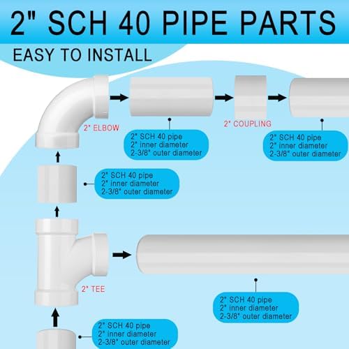 Asterbacks 2 inch Schedule 40 White PVC Pipe Fittings，Including 10 PCS - Image 4