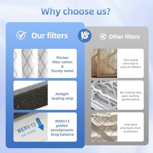 20x20x3 Air Filter Replacement For Zephyr 20X20X3 VGF MERV13 - Image 5