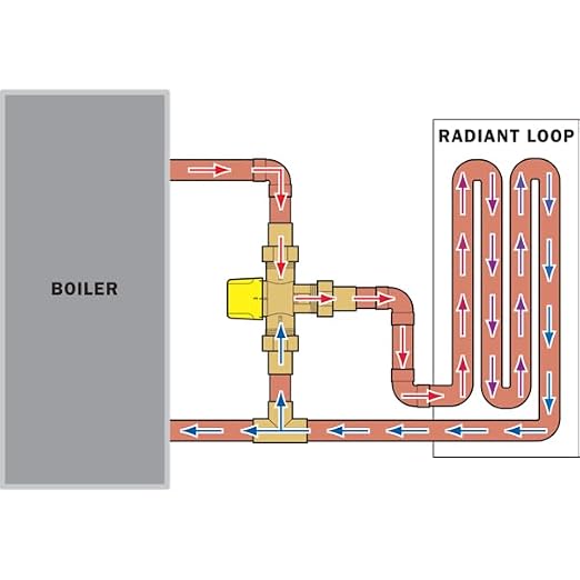 1/2 Inch, LF Brass Thermostatic Mixing Valve, - Image 6