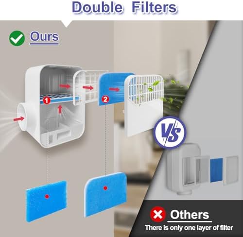 Upgraded Triple Filtration System Indoor Dryer Vent Kit, Indoor Dryer Vent - Image 4