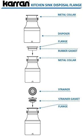 Karran Quartz QDFWH 3-1/2 in. Kitchen Sink Decorative Disposal Flange in White - Image 4