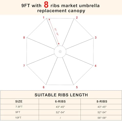 MASTERCANOPY Patio Umbrella 9ft Replacement Canopy - Image 2