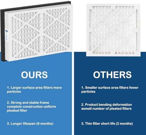 20x30x3 MERV 13 Pleated Air Filters Replacement Compatible - Image 6
