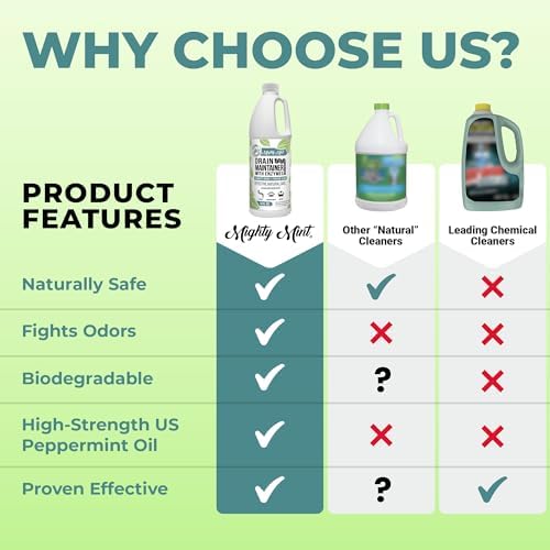 Mighty Mint Enzyme Drain Maintainer – Drain Cleaner & Deodorizer - Image 6